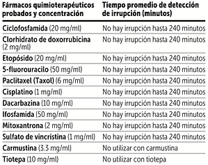 CAJA DE GUANTES DE NITRILO